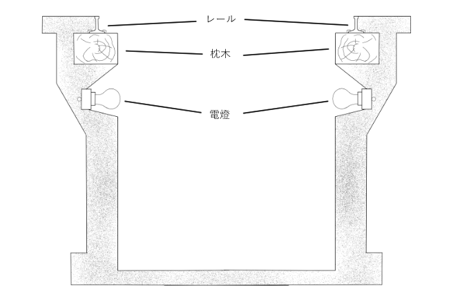 図面：ピット内断面図