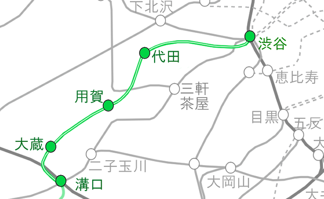 図表：溝口～渋谷間略図