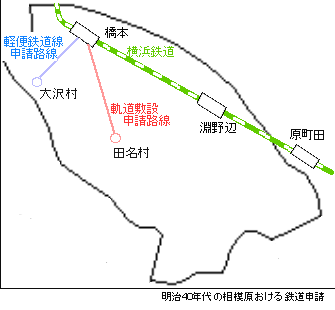 地図：横浜鉄道開業後に計画された相模原市内の鉄道