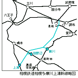 地図：相模鉄道相模多摩川上溝新線 略図