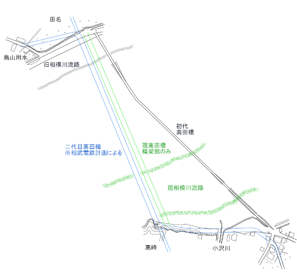 図面:各世代の高田橋の架橋位置