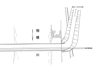 図面：高田橋左岸
