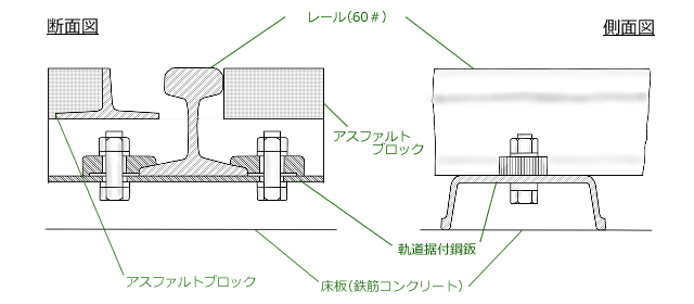 図面：レール敷設部分