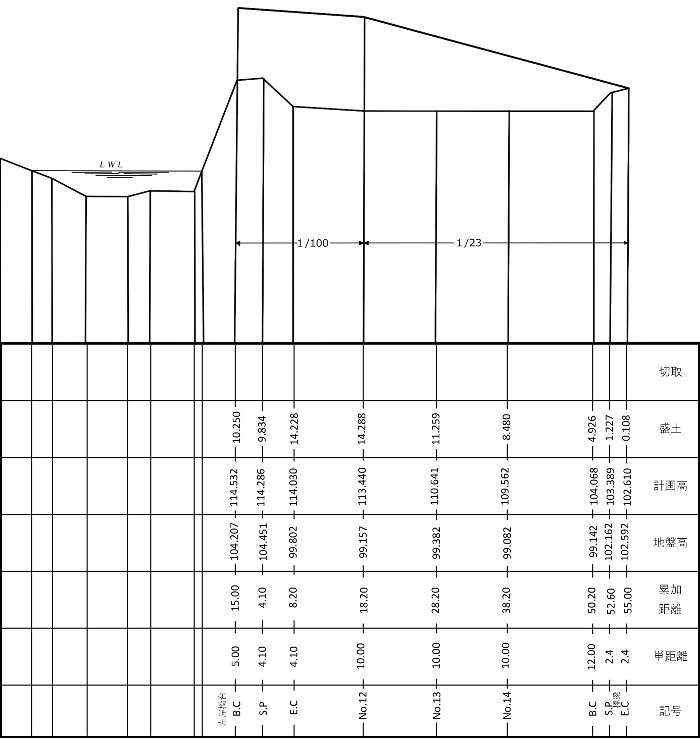 図面：高田橋左岸取付道路縦断図