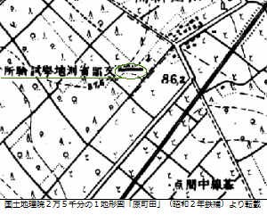 図表：旧版地形図