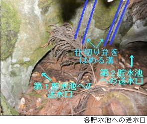 写真：各貯水池への流入口（左手が第１・上手が第２）