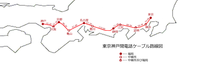 図表：東京神戸間電話ケーブル路線図