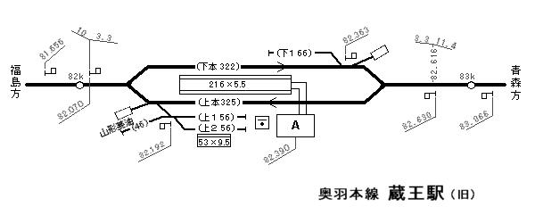 図表：蔵王駅（旧）停車場平面略図