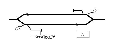 図：標準的な側線の配線