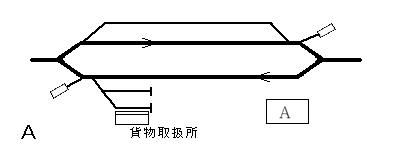 図：側線をループさせた線路配置Ａ