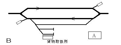 図：側線をループさせた線路配置Ｂ
