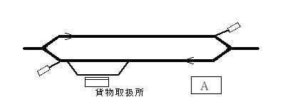 図：あまり使われない側線ループの例