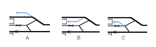 図:側線の設置位置A・B・C