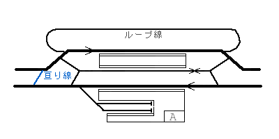 図:ループ線を有する場合の亘り線の配置