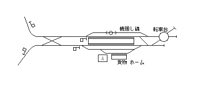 図:折り返し停車場の例
