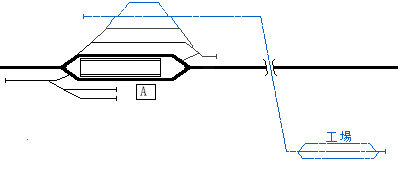 図:本線と専用線を立体交差した例