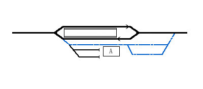 図:連絡側線にループ線を加えた例