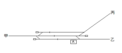 図:貨物列車のみの単線分岐点