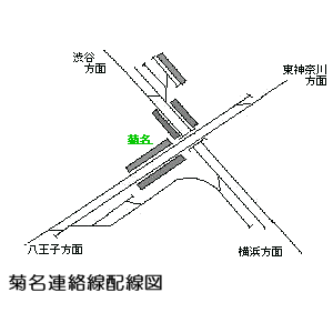 図表：菊名駅構内配線図