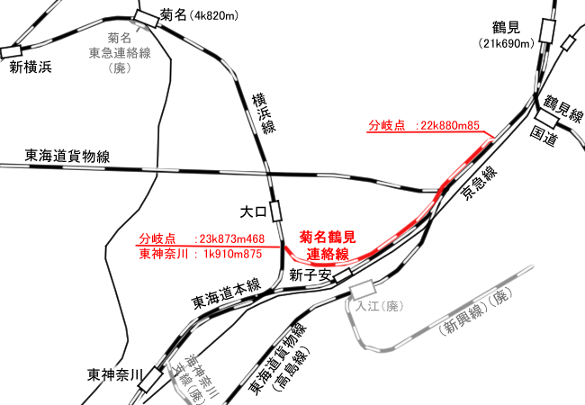 図表：菊名鶴見連絡線図