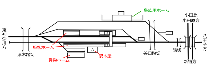図表：町田駅配線図