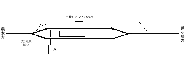 図表：昭和末期・平成初期ごろの南橋本駅の配線図